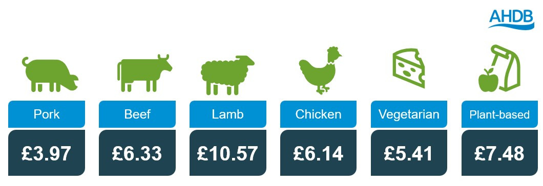 OOH Market: Average price per pack/meal